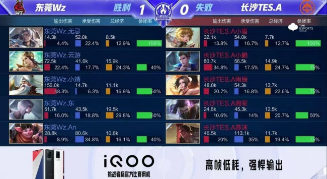 负期望